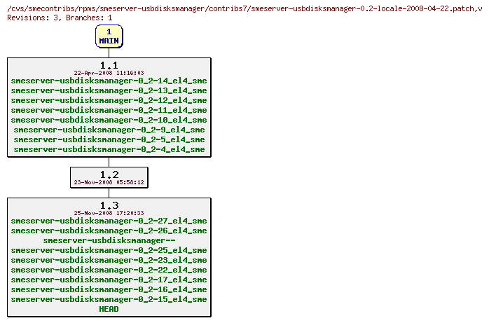 Revisions of rpms/smeserver-usbdisksmanager/contribs7/smeserver-usbdisksmanager-0.2-locale-2008-04-22.patch