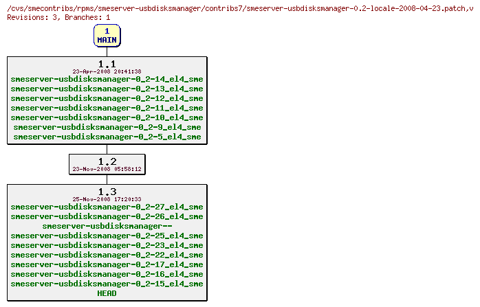 Revisions of rpms/smeserver-usbdisksmanager/contribs7/smeserver-usbdisksmanager-0.2-locale-2008-04-23.patch