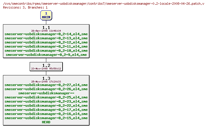 Revisions of rpms/smeserver-usbdisksmanager/contribs7/smeserver-usbdisksmanager-0.2-locale-2008-04-26.patch