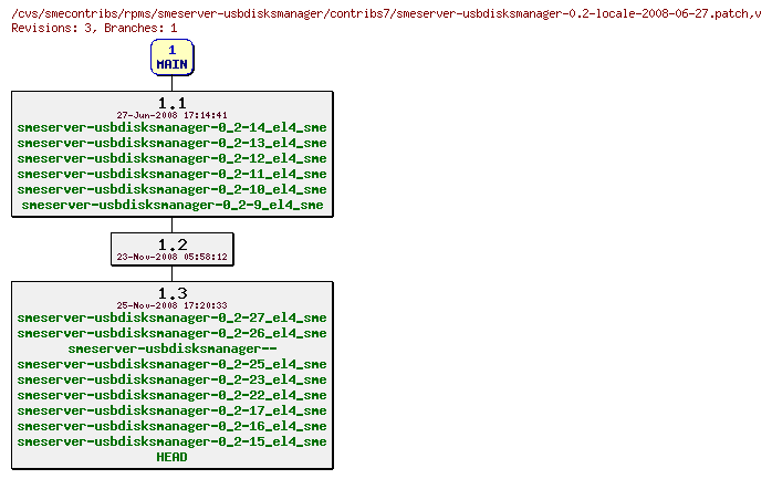 Revisions of rpms/smeserver-usbdisksmanager/contribs7/smeserver-usbdisksmanager-0.2-locale-2008-06-27.patch