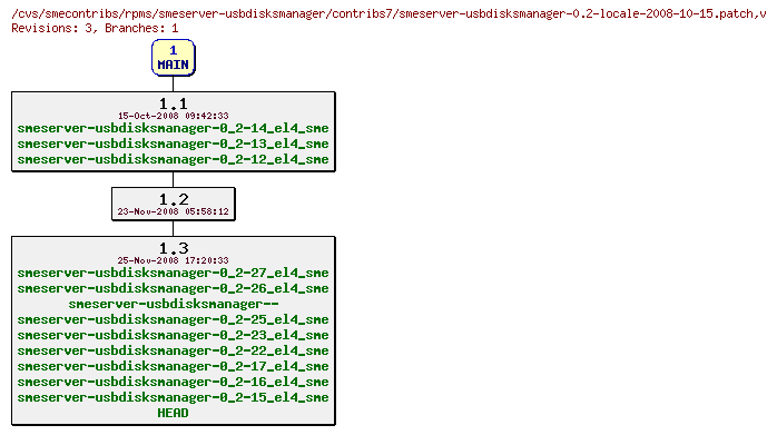 Revisions of rpms/smeserver-usbdisksmanager/contribs7/smeserver-usbdisksmanager-0.2-locale-2008-10-15.patch