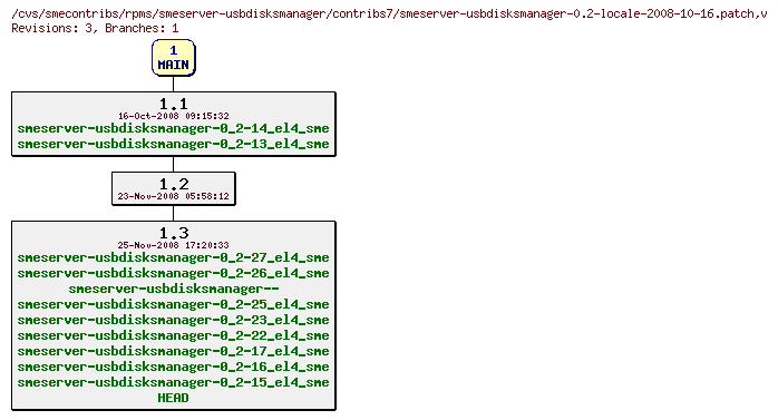 Revisions of rpms/smeserver-usbdisksmanager/contribs7/smeserver-usbdisksmanager-0.2-locale-2008-10-16.patch