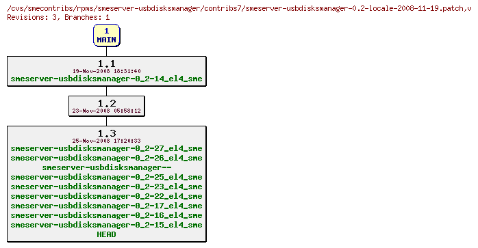 Revisions of rpms/smeserver-usbdisksmanager/contribs7/smeserver-usbdisksmanager-0.2-locale-2008-11-19.patch