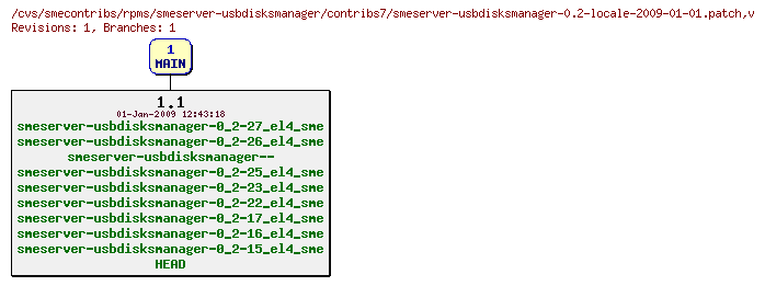 Revisions of rpms/smeserver-usbdisksmanager/contribs7/smeserver-usbdisksmanager-0.2-locale-2009-01-01.patch