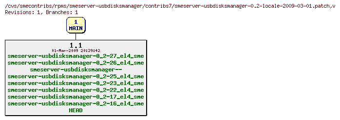 Revisions of rpms/smeserver-usbdisksmanager/contribs7/smeserver-usbdisksmanager-0.2-locale-2009-03-01.patch