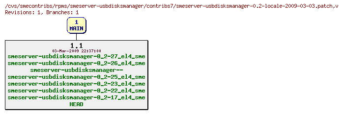 Revisions of rpms/smeserver-usbdisksmanager/contribs7/smeserver-usbdisksmanager-0.2-locale-2009-03-03.patch