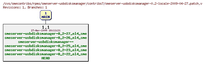 Revisions of rpms/smeserver-usbdisksmanager/contribs7/smeserver-usbdisksmanager-0.2-locale-2009-04-27.patch