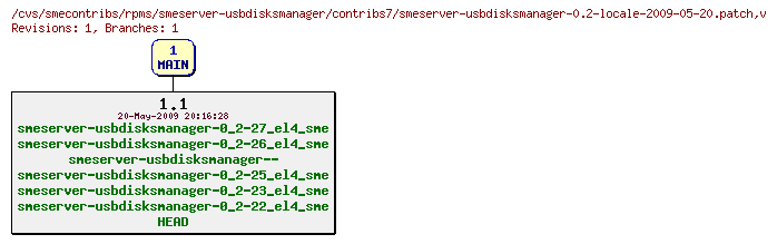 Revisions of rpms/smeserver-usbdisksmanager/contribs7/smeserver-usbdisksmanager-0.2-locale-2009-05-20.patch