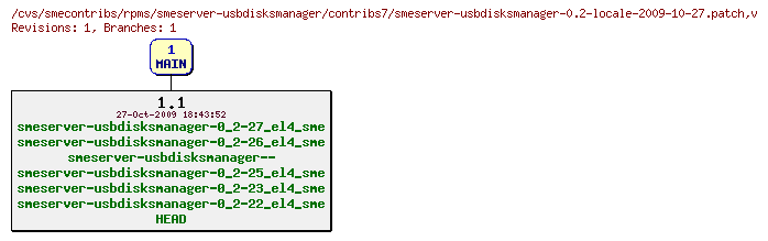 Revisions of rpms/smeserver-usbdisksmanager/contribs7/smeserver-usbdisksmanager-0.2-locale-2009-10-27.patch