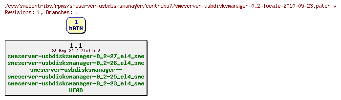 Revisions of rpms/smeserver-usbdisksmanager/contribs7/smeserver-usbdisksmanager-0.2-locale-2010-05-23.patch