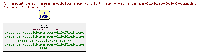 Revisions of rpms/smeserver-usbdisksmanager/contribs7/smeserver-usbdisksmanager-0.2-locale-2011-03-06.patch