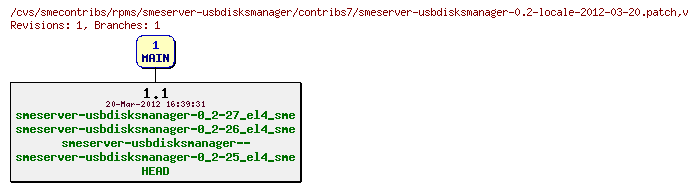 Revisions of rpms/smeserver-usbdisksmanager/contribs7/smeserver-usbdisksmanager-0.2-locale-2012-03-20.patch