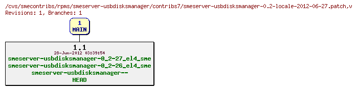 Revisions of rpms/smeserver-usbdisksmanager/contribs7/smeserver-usbdisksmanager-0.2-locale-2012-06-27.patch