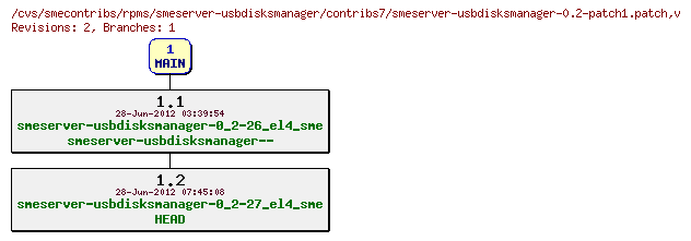 Revisions of rpms/smeserver-usbdisksmanager/contribs7/smeserver-usbdisksmanager-0.2-patch1.patch