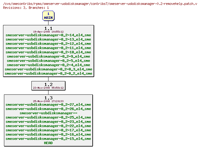 Revisions of rpms/smeserver-usbdisksmanager/contribs7/smeserver-usbdisksmanager-0.2-removehelp.patch