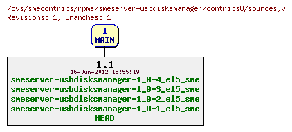 Revisions of rpms/smeserver-usbdisksmanager/contribs8/sources