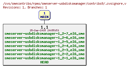 Revisions of rpms/smeserver-usbdisksmanager/contribs9/.cvsignore