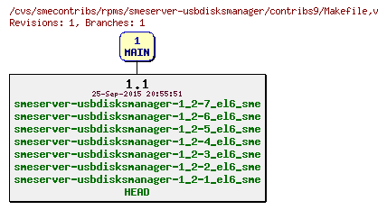 Revisions of rpms/smeserver-usbdisksmanager/contribs9/Makefile