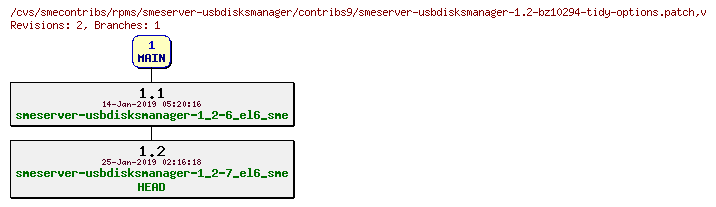 Revisions of rpms/smeserver-usbdisksmanager/contribs9/smeserver-usbdisksmanager-1.2-bz10294-tidy-options.patch