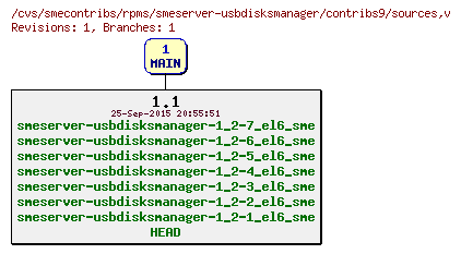 Revisions of rpms/smeserver-usbdisksmanager/contribs9/sources