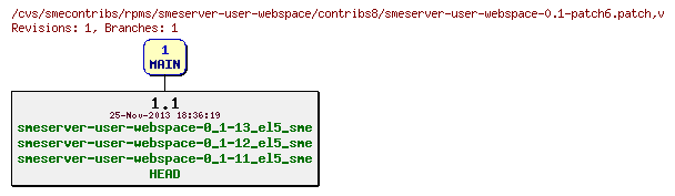 Revisions of rpms/smeserver-user-webspace/contribs8/smeserver-user-webspace-0.1-patch6.patch