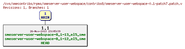 Revisions of rpms/smeserver-user-webspace/contribs8/smeserver-user-webspace-0.1-patch7.patch