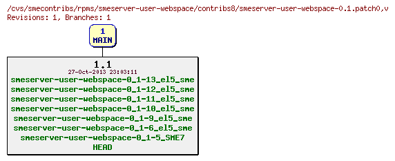 Revisions of rpms/smeserver-user-webspace/contribs8/smeserver-user-webspace-0.1.patch0