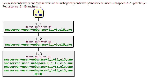 Revisions of rpms/smeserver-user-webspace/contribs8/smeserver-user-webspace-0.1.patch3