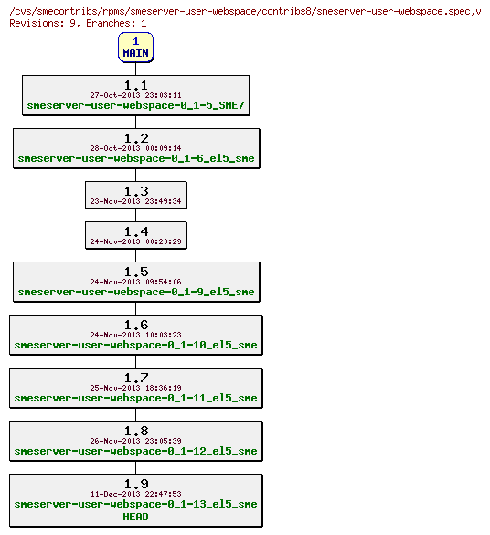 Revisions of rpms/smeserver-user-webspace/contribs8/smeserver-user-webspace.spec