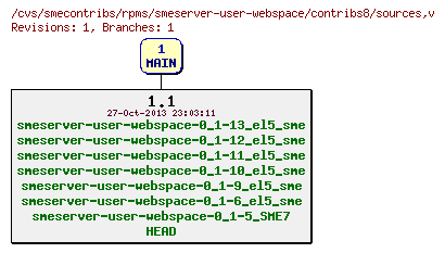 Revisions of rpms/smeserver-user-webspace/contribs8/sources