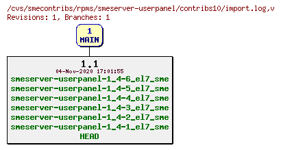 Revisions of rpms/smeserver-userpanel/contribs10/import.log