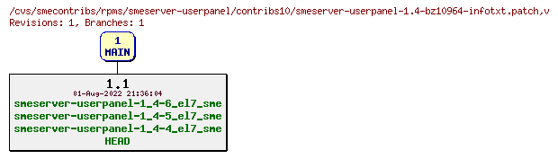 Revisions of rpms/smeserver-userpanel/contribs10/smeserver-userpanel-1.4-bz10964-infotxt.patch