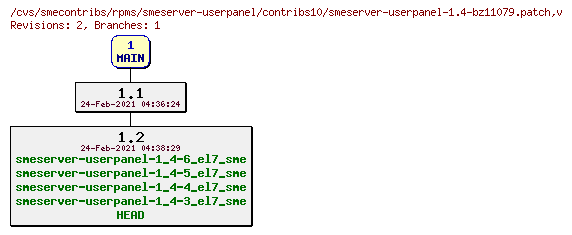 Revisions of rpms/smeserver-userpanel/contribs10/smeserver-userpanel-1.4-bz11079.patch