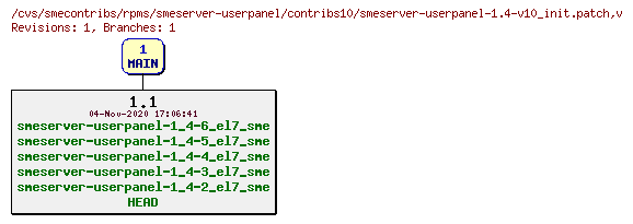 Revisions of rpms/smeserver-userpanel/contribs10/smeserver-userpanel-1.4-v10_init.patch