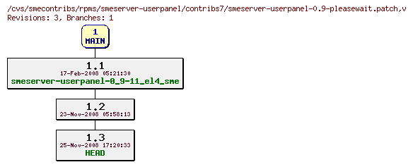 Revisions of rpms/smeserver-userpanel/contribs7/smeserver-userpanel-0.9-pleasewait.patch