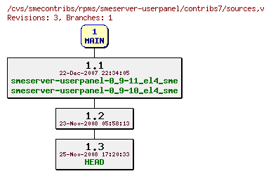 Revisions of rpms/smeserver-userpanel/contribs7/sources