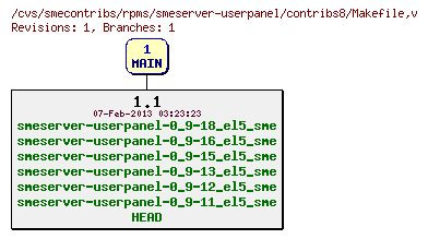 Revisions of rpms/smeserver-userpanel/contribs8/Makefile