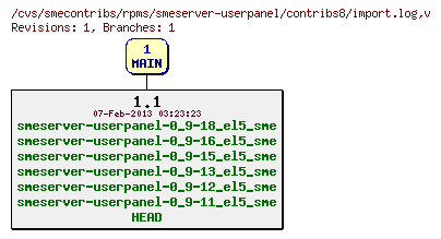 Revisions of rpms/smeserver-userpanel/contribs8/import.log