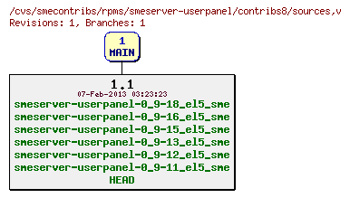 Revisions of rpms/smeserver-userpanel/contribs8/sources
