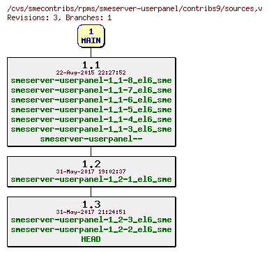 Revisions of rpms/smeserver-userpanel/contribs9/sources