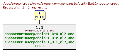 Revisions of rpms/smeserver-userpanels/contribs10/.cvsignore