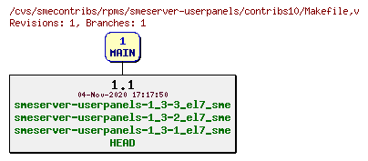 Revisions of rpms/smeserver-userpanels/contribs10/Makefile