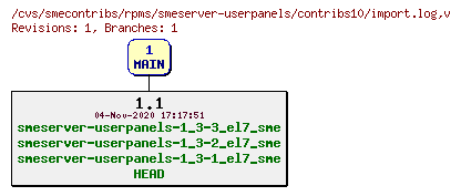 Revisions of rpms/smeserver-userpanels/contribs10/import.log