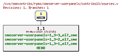Revisions of rpms/smeserver-userpanels/contribs10/sources
