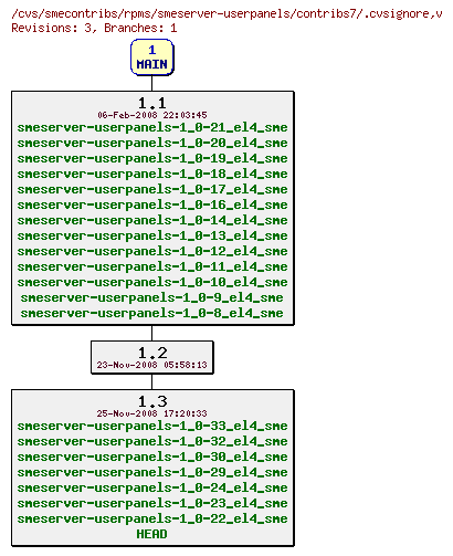 Revisions of rpms/smeserver-userpanels/contribs7/.cvsignore