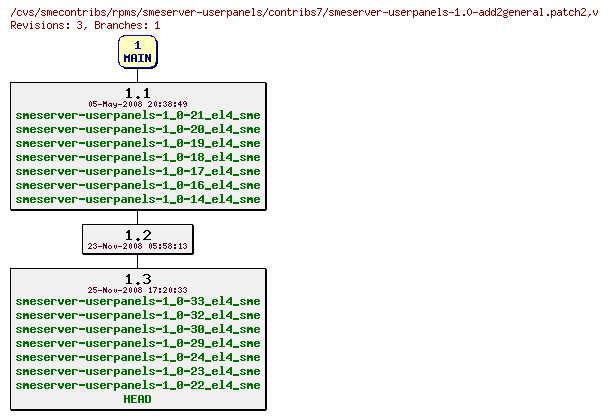 Revisions of rpms/smeserver-userpanels/contribs7/smeserver-userpanels-1.0-add2general.patch2