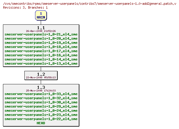 Revisions of rpms/smeserver-userpanels/contribs7/smeserver-userpanels-1.0-add2general.patch