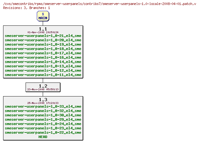 Revisions of rpms/smeserver-userpanels/contribs7/smeserver-userpanels-1.0-locale-2008-04-01.patch