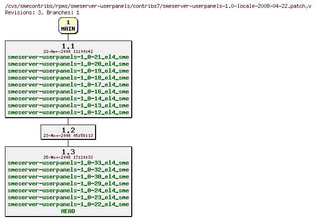 Revisions of rpms/smeserver-userpanels/contribs7/smeserver-userpanels-1.0-locale-2008-04-22.patch