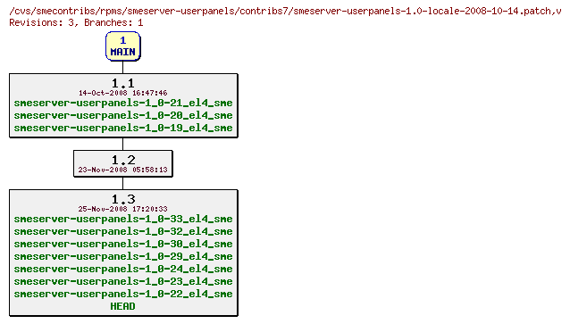 Revisions of rpms/smeserver-userpanels/contribs7/smeserver-userpanels-1.0-locale-2008-10-14.patch